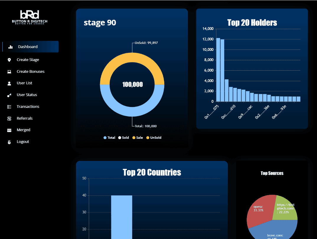 Admin Dashboard