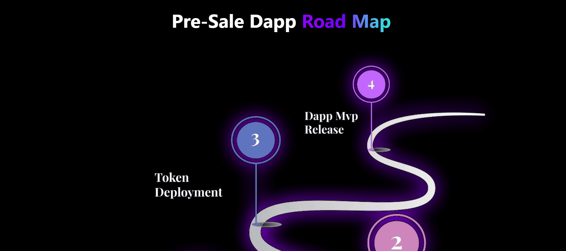 Presale Roadmap & Trust