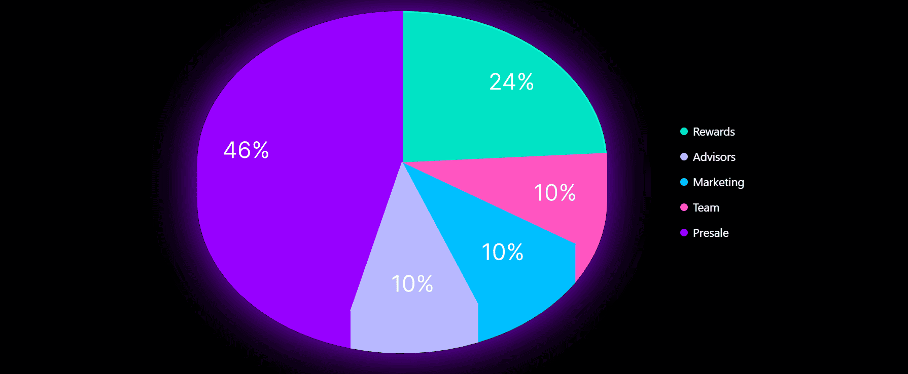 Customizable Presale Parameters